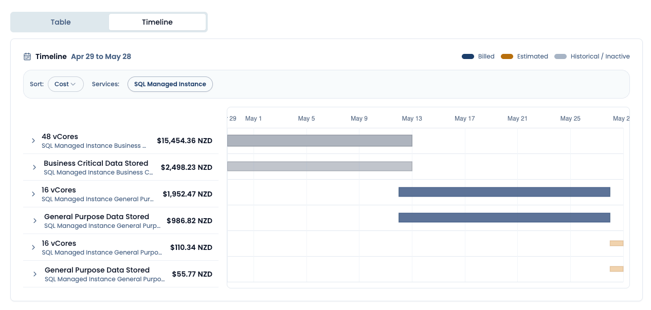 Resource cost usage timeline showing billed, estimated, and historical cost windows