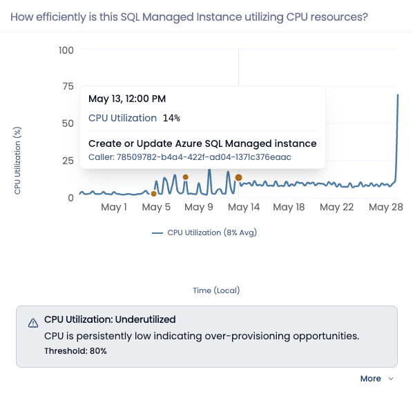 Resource metrics chart with inline activity event markers and tooltip details